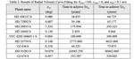 General Relativity Testing in Exoplanetary Systems