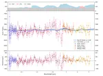 Unveiling the atmosphere of the super-Jupiter HAT-P-14b with JWST NIRISS and NIRSpec