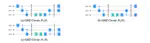 Test of Bell’s and Mermin’s inequalities on Quantum Computer